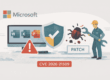 CVE-2026-21509 vulnerabilità zero-day Microsoft Office CVE-2026-21509 Microsoft Office