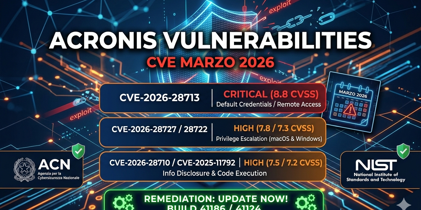 Scopri i dettagli sulle recenti vulnerabilità Acronis rilevate da ACN. Analisi tecnica degli score NIST, prodotti impattati e guida alla remediation Vulnerabilità Acronis Marzo 2026