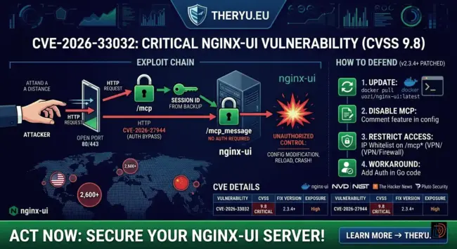 Attenzione! Hacker rubano il controllo NGINX con nginx-ui: ecco come difenderti